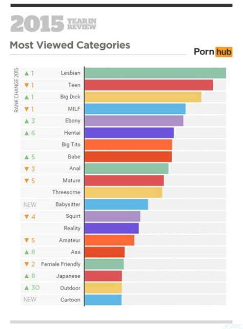 lupp porno|Most Popular Categories